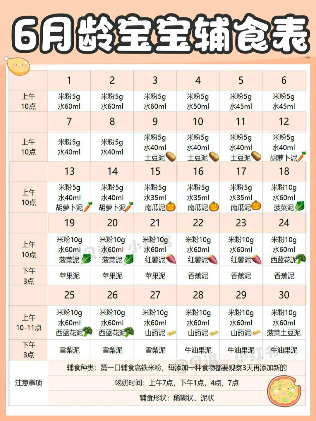 🔍6-12个月宝宝辅食添加表！建议打印照做