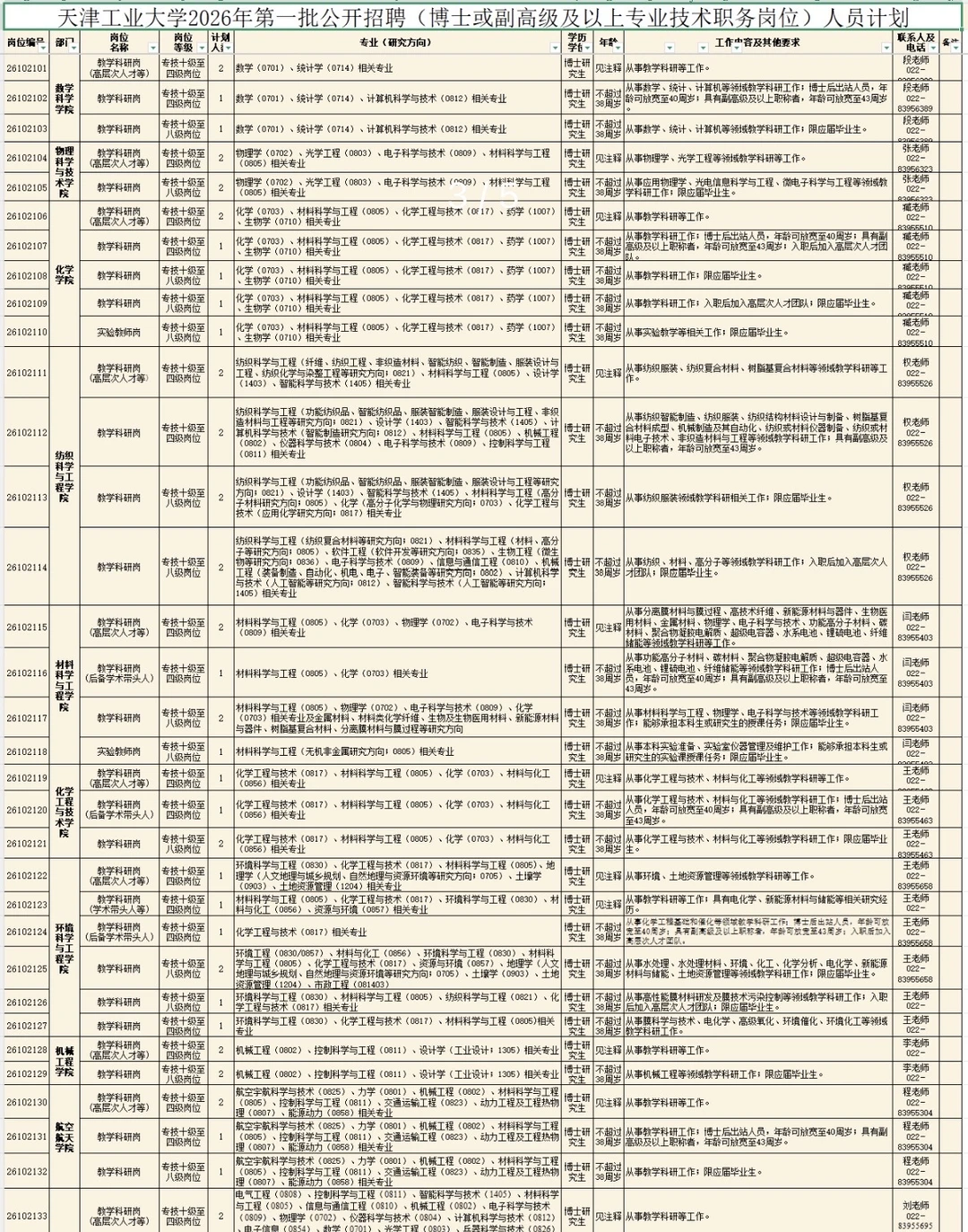 109人！天津工业大学2026年第一批公开招聘 