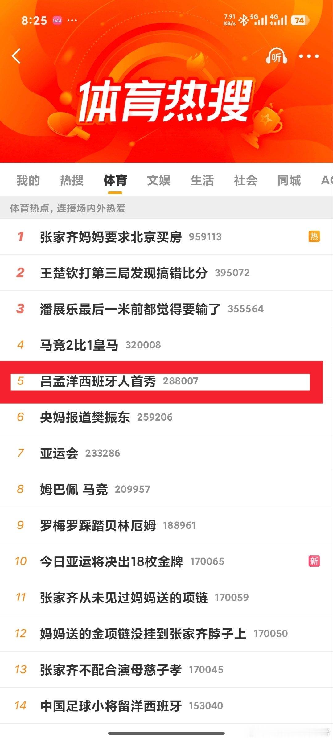 吕孟洋牛，太牛了
昨晚首秀登场西班牙人主场比赛
虽然在上半场没有首发
但是下半场出场后迅速盘活了对队伍节奏
在比赛 82min 在左路突破完成个人首秀首个进球
真的是太争气了
早上一起来热搜全是他
太高兴了#足球##中国足球小将# ​
