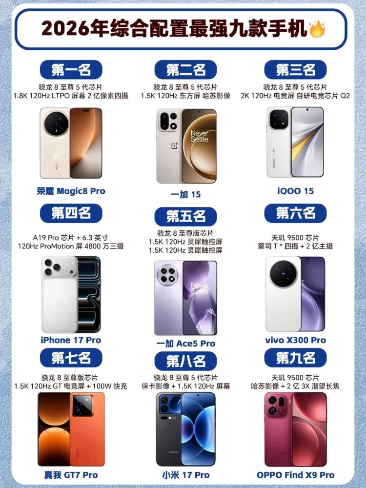 2026手机配置天花板🔥这9款机皇谁才是你的本