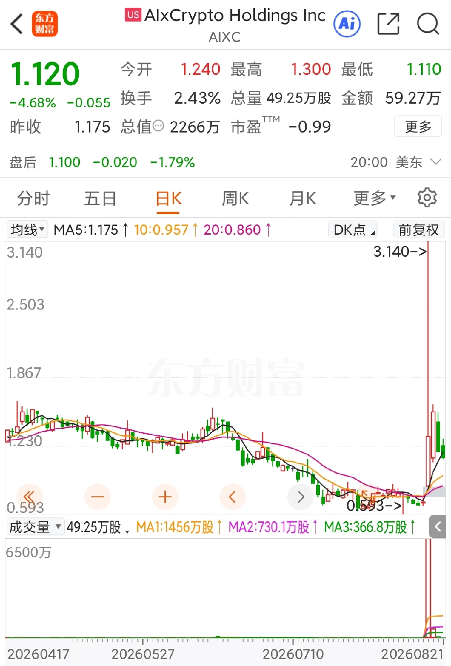 在看了法拉第未来和AIXC的公告之后，真的佩服贾跃亭下一步的举动确实非常聪明，首先法拉第未来公告称重点放在机器人业务上，并且可能会将机器人业务单独进行融资甚至是独立上市，然后AIXC公告称弱化数字货币业务，转而重点发展机器人租赁以及相关业务。
这其中的微妙之处在于，虽然贾跃亭是法拉第未来和AIXC的
