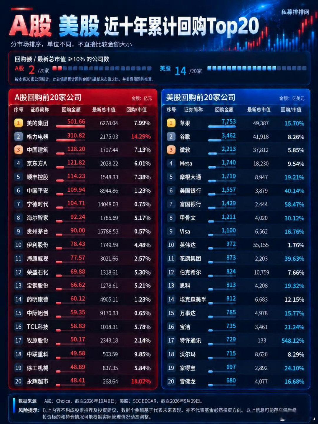 为何美股易涨难跌，这是其中一个重要原因（图片数据来源于网络）[微笑] ​