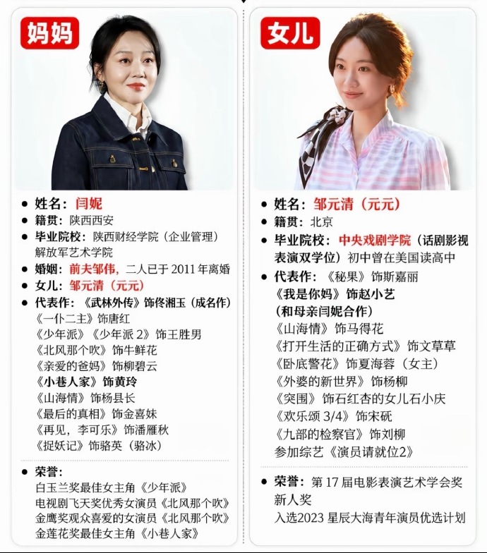 55岁闫妮活成人间清醒！相亲嫌对方太老，离婚后和前夫现任打牌
 
55岁的闫妮，活成了娱乐圈最通透洒脱的模样。近期她做客访谈节目，大方直面自己的感情现状，真实又可爱的发言刷屏全网。
 
闫妮坦言自己目前依旧单身，身边好友一直热心为她介绍对象。她自曝一件趣事，有人给她介绍五十多岁的男士，她下意识直言对