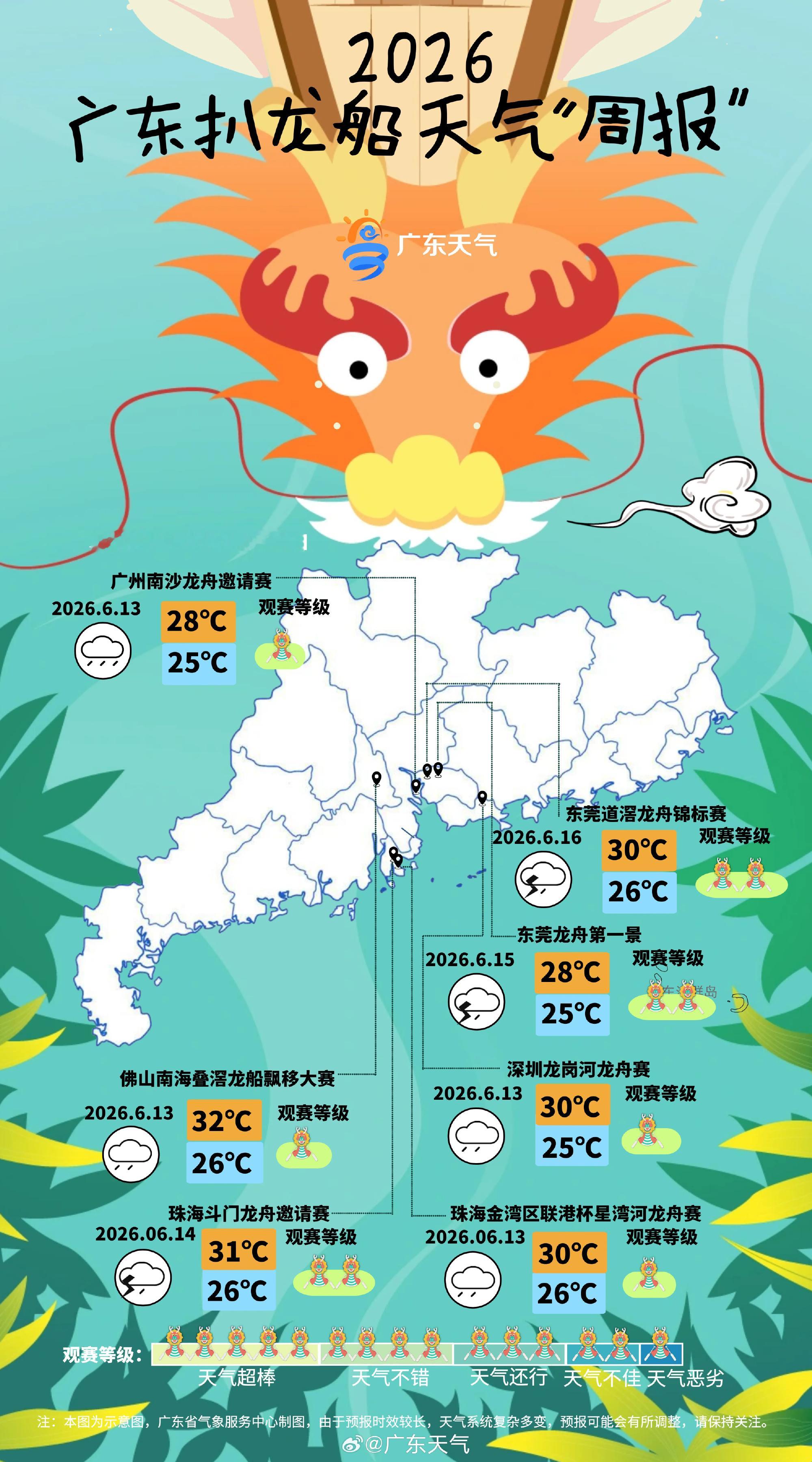 天气36计【广东扒龙船天气周报出炉】这周广东的龙舟赛扎堆来！广州南沙...