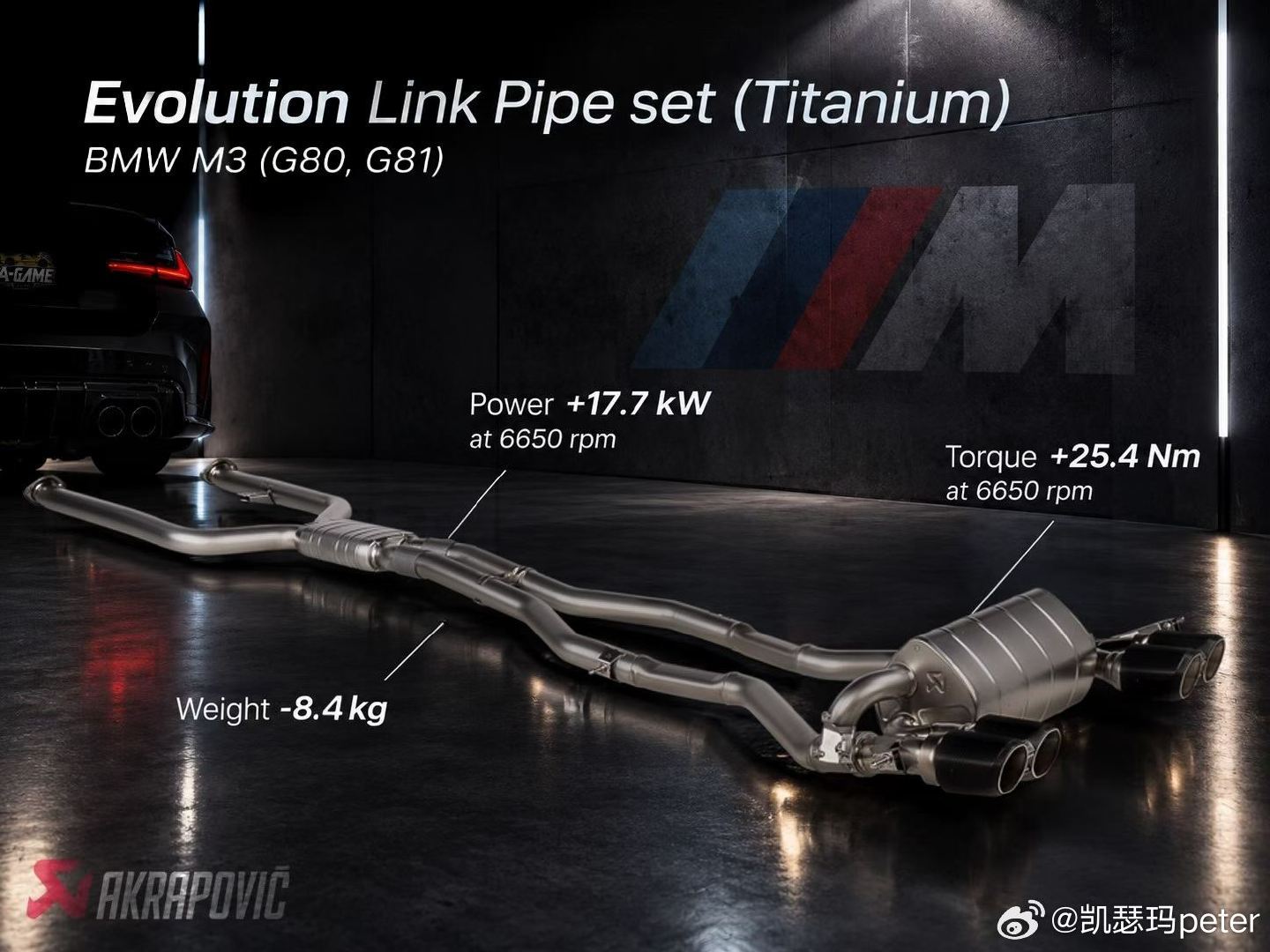 #汽车改装##宝马# G80/G81 M3｜Akrapovic 钛合金 Evolution 中尾段
动力 + 17.7kW｜扭矩 + 25.4Nm｜减重 8.4kg
钛金属的浪漫，M Power 声浪天花板 ​