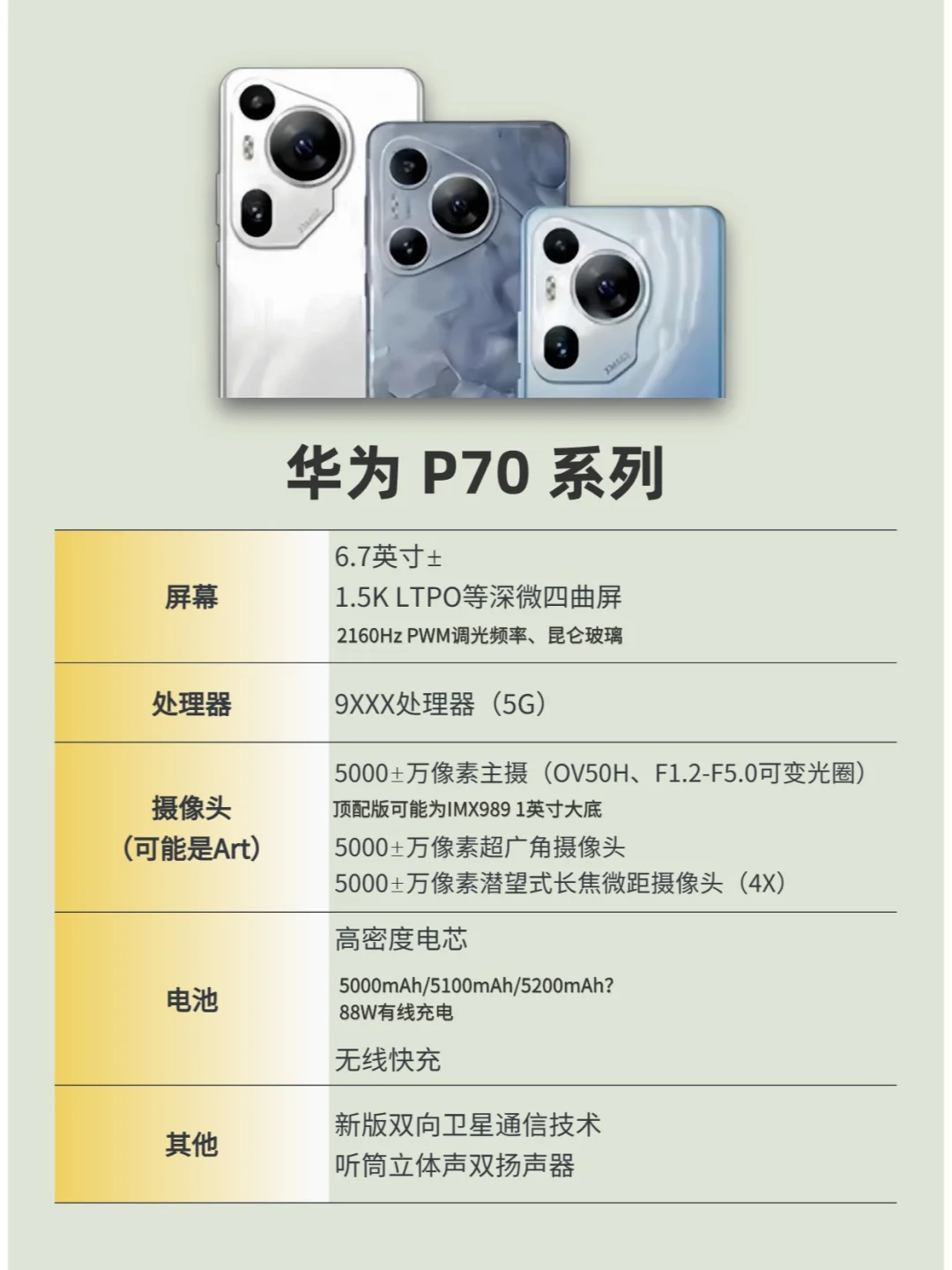 华为P70系列提前知！