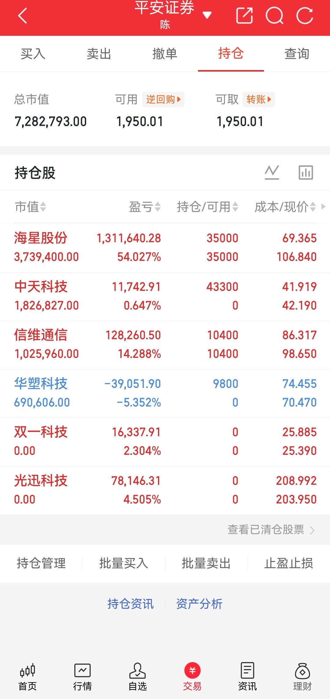 6月1日热门股详细解读本周行情偏弱，本篇精简解读10只热门个股，仅供盘...