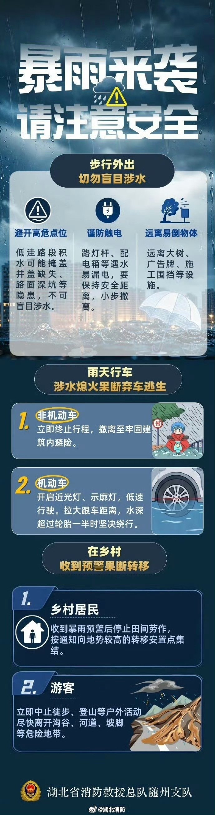 #北京迎入秋最强降雨# 【暴雨来袭，请注意安全】汛期暴雨多发，避险常识快收好！不贸然涉水，避开地下通道、危楼、山坡与电力设备。“蓝朋友”提示：关注天气状况，提前做好避险准备。​