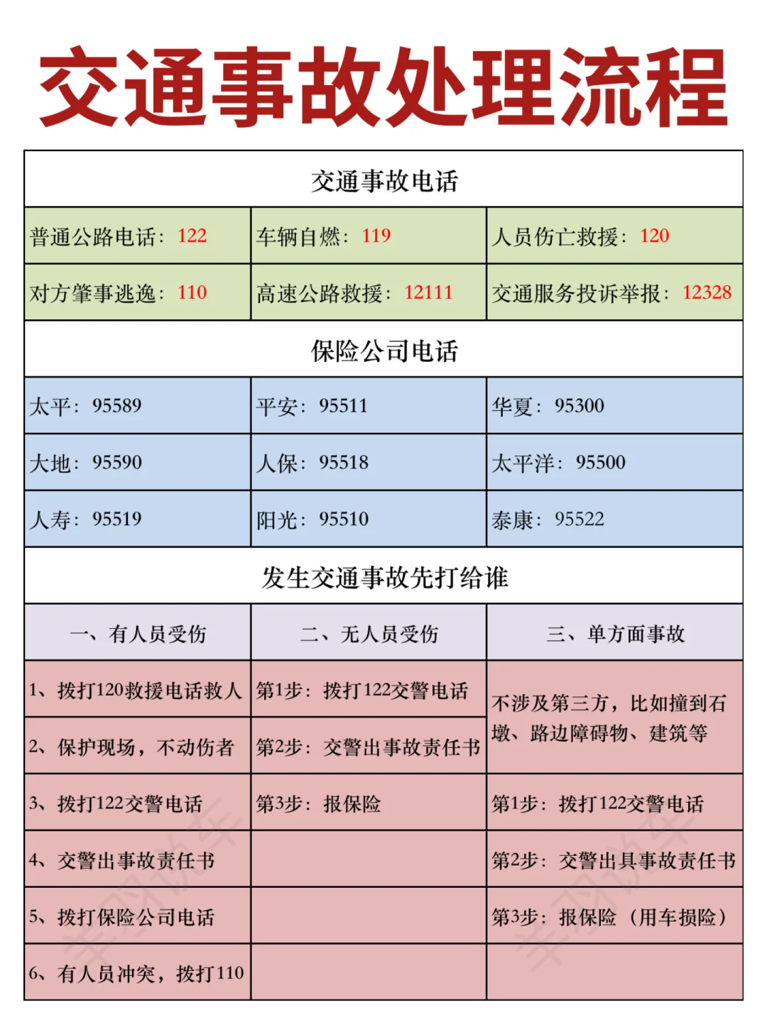 天天开车，怎么能不懂这些处理事故技巧