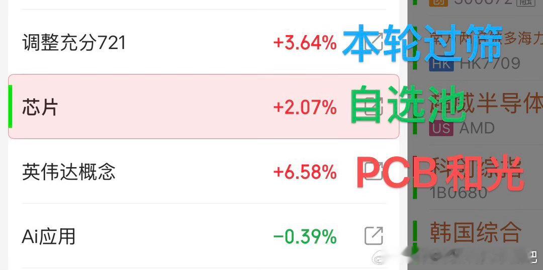 过于割裂。
哪怕是本轮筛出来的，都望其项背。
真晦气，偏偏就在今天跌停。 ​