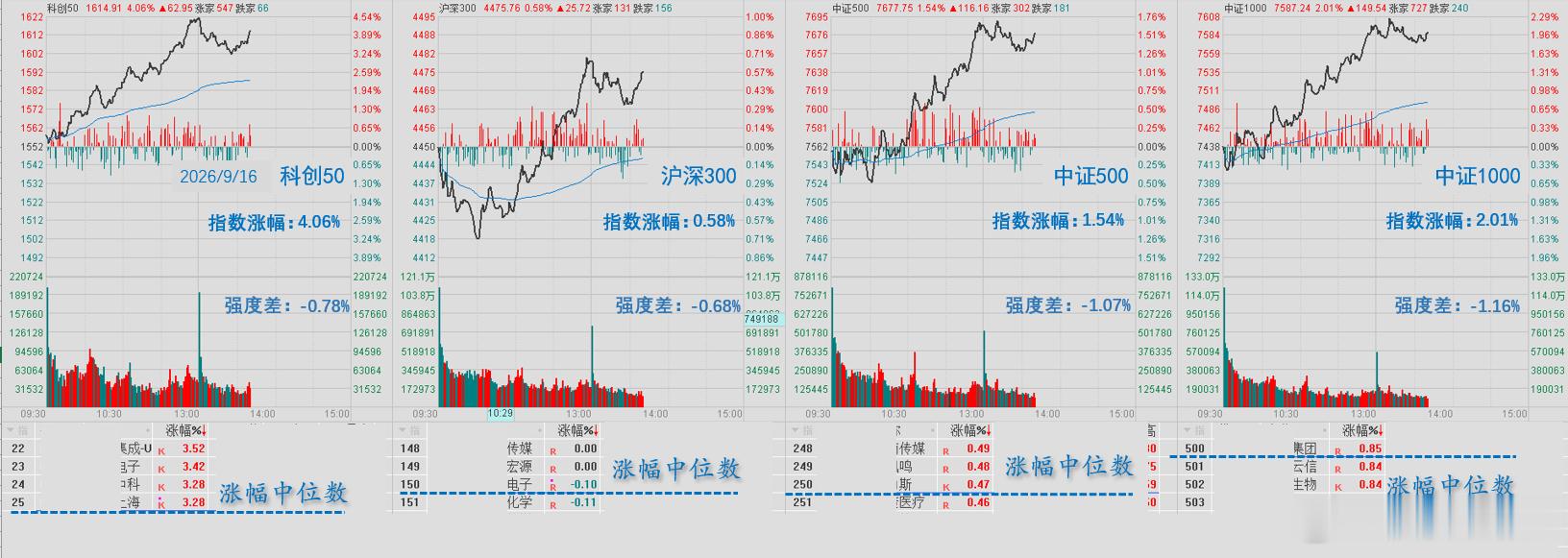 猜想：我们会不会来个大规模的经济刺激计划？毕竟昨天的数据不理想，明早绿钞加息的概率又高。 ​​​