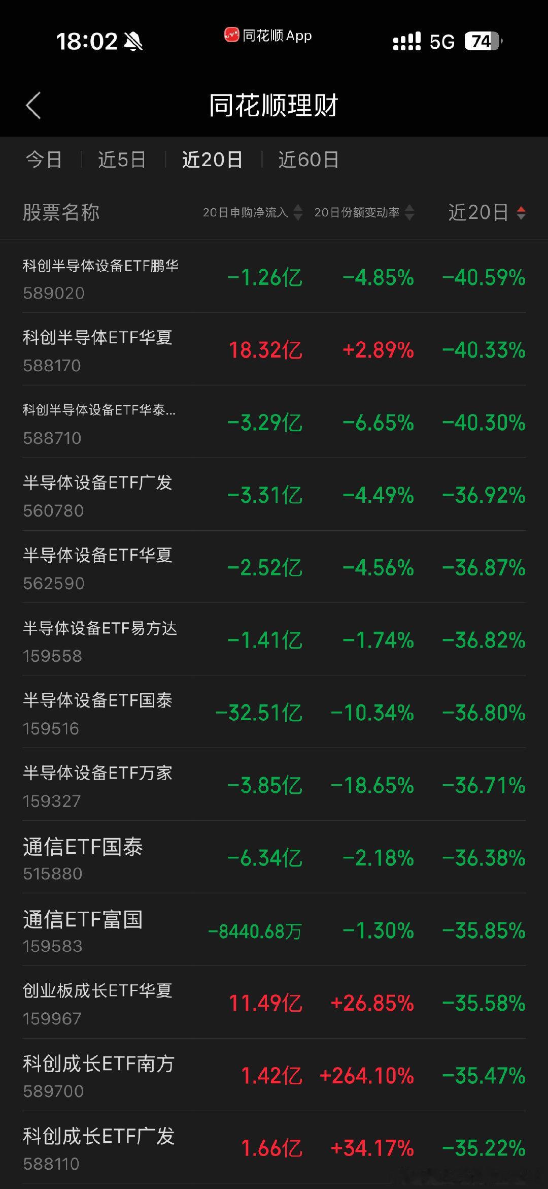 JOJO，我不创业啦，我不打工啦[泪奔]我要进国企，我要当柜员，我要为人民服务[泪][泪][泪] ​