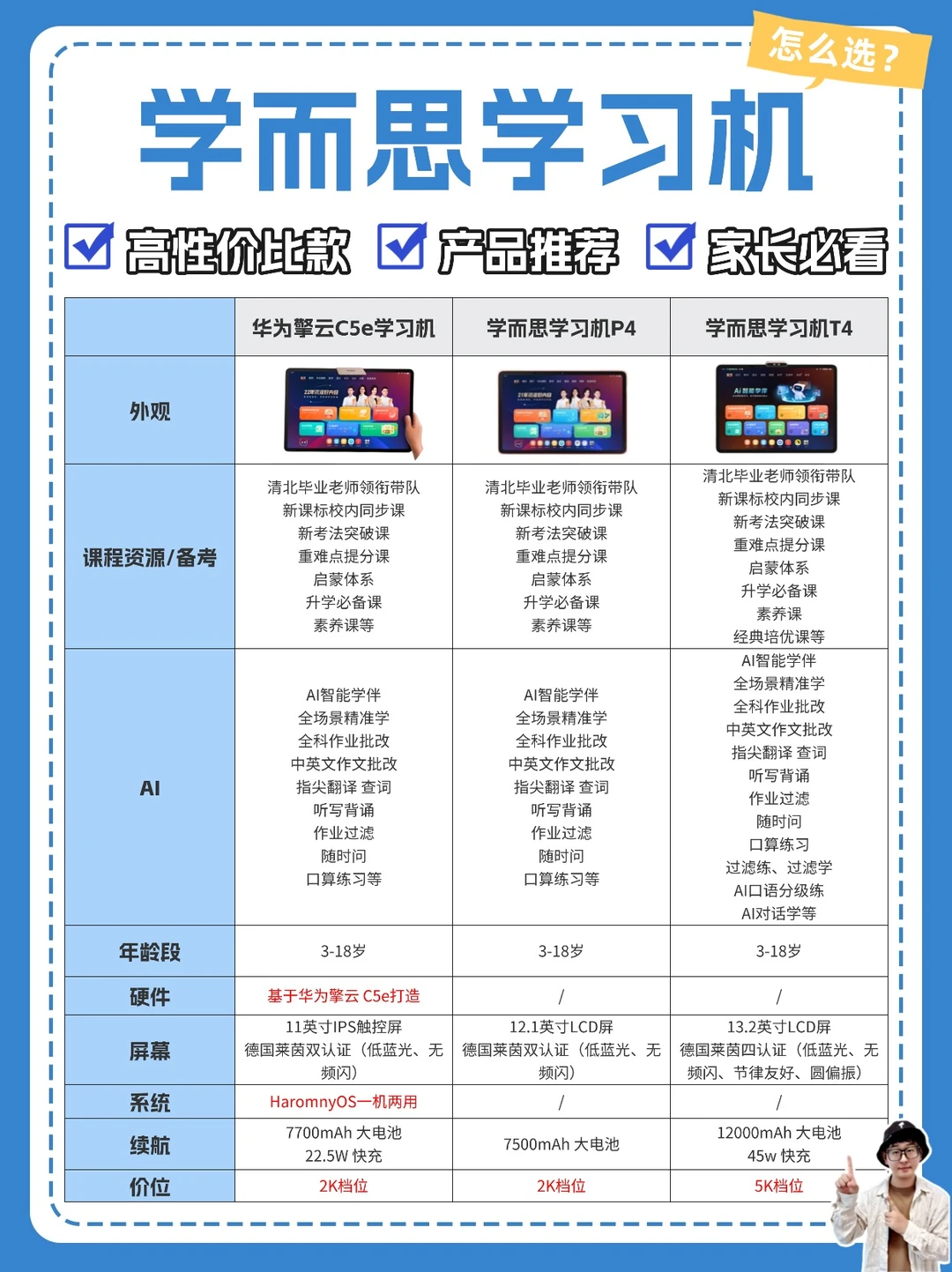 学而思学习机选购指南，买对太省心！