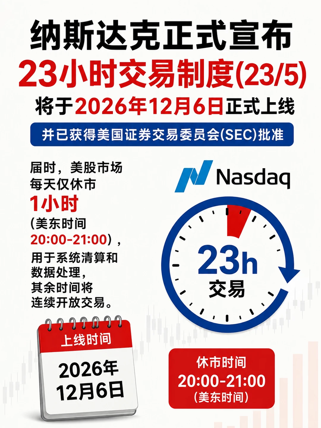美股即将进入“23小时交易”时代！韭菜的天堂！