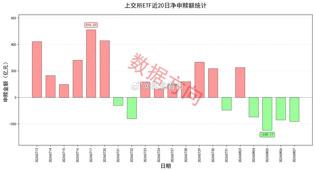 美国非农就业意外减少2.3万人加息预期再度降温，COMEX黄金大涨2....