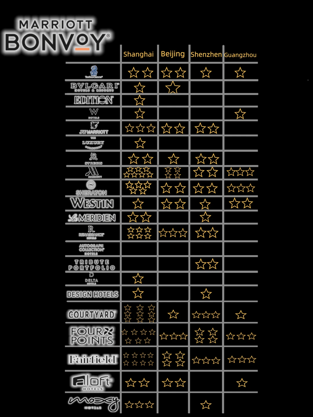 🔥万豪Q1活动📍北上广深川渝苏杭|切房路线