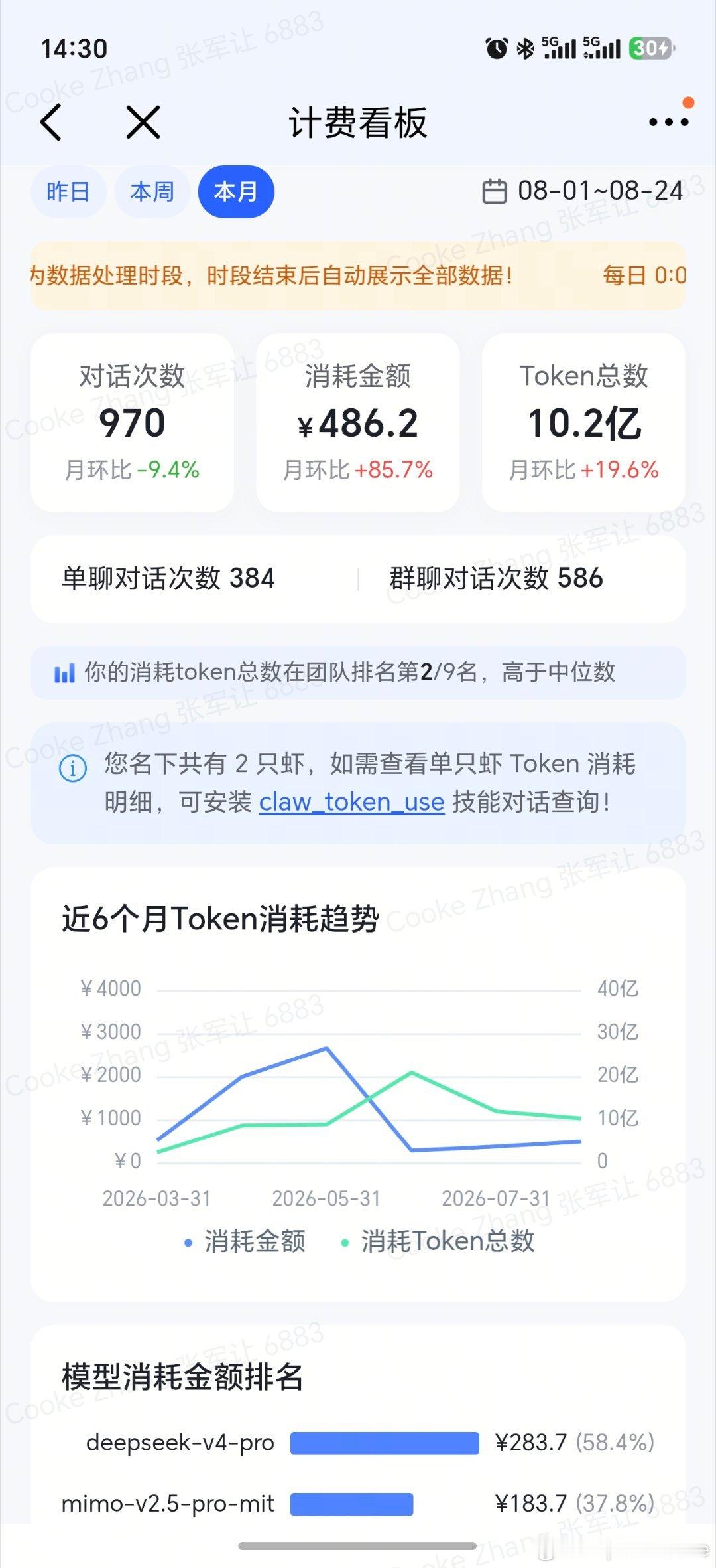 AI成为生产力，也是消费热点。好用的模型，也贵！Deepseek涨价。 ​