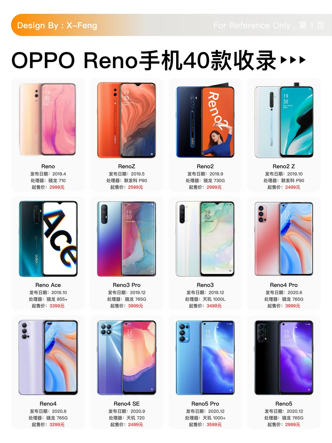 OPPO Reno系列发展史