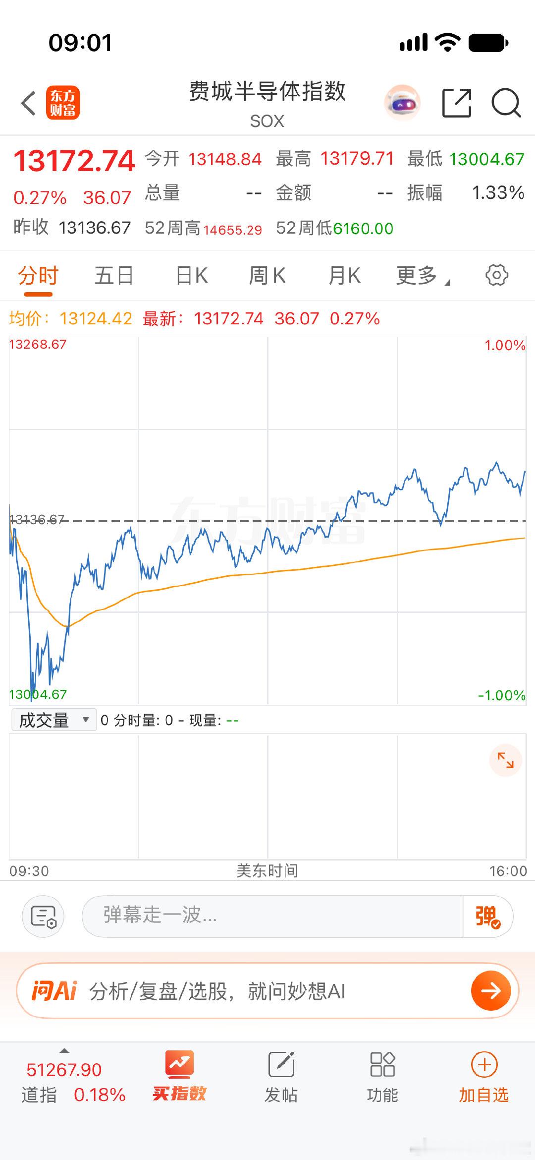 全球市场：美股三大指数集体收涨 纳指涨超1%创收盘新高。 ​