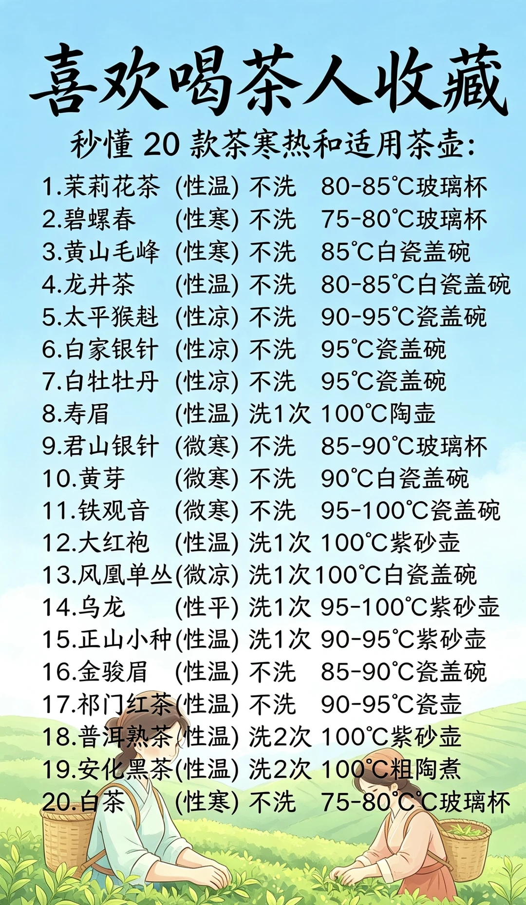 爱茶人必藏✨20款茶寒热+适配茶具秒懂版