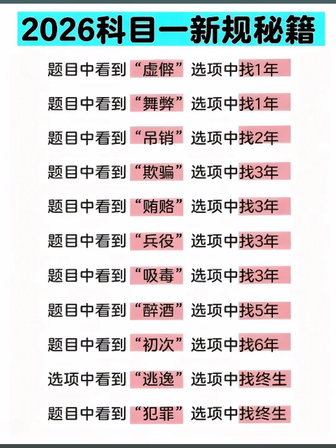 2026科目一新规秘籍
	
题目中看到“虚倥”选项中找1年
	
题目中看到“舞弊