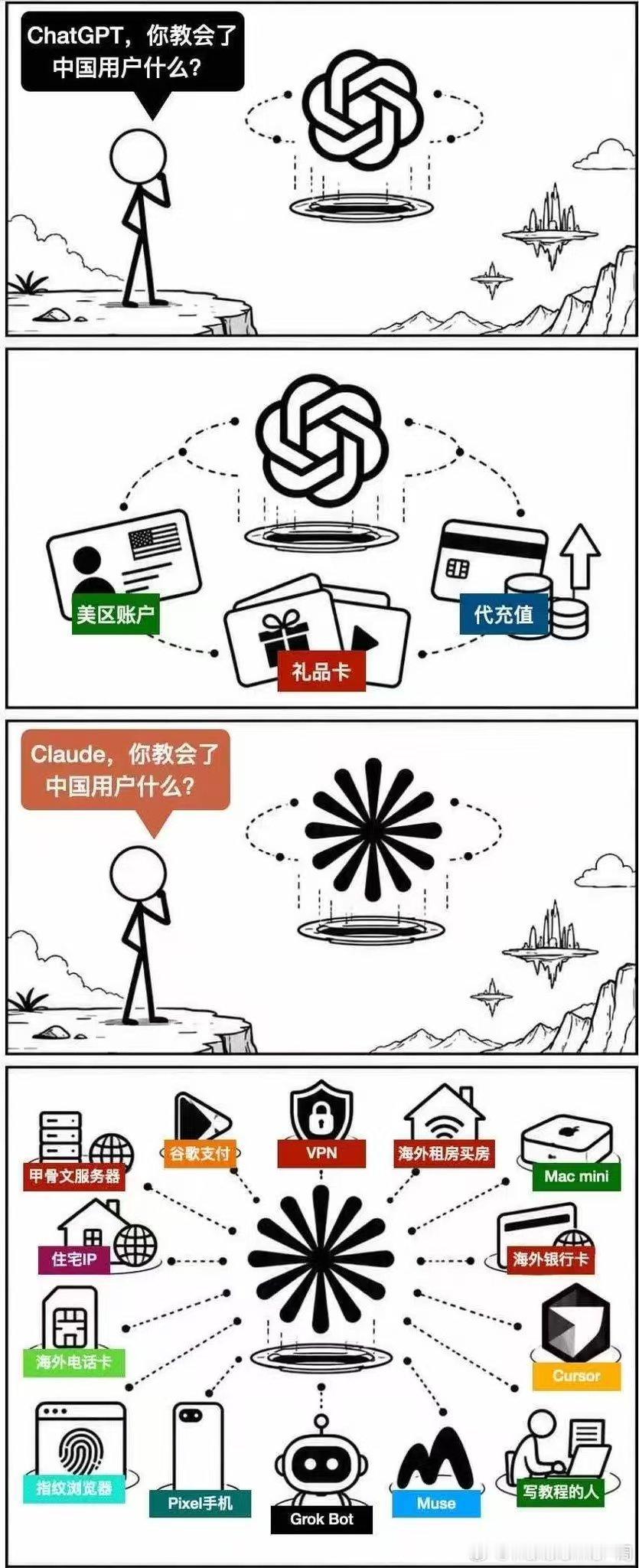 分享图片 ​