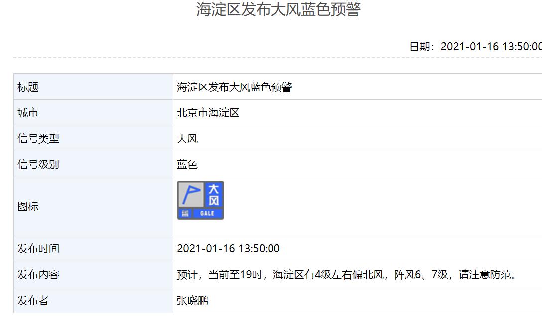 陣風6、7級! 北京朝陽海淀等7區發佈大風藍色預警-圖3