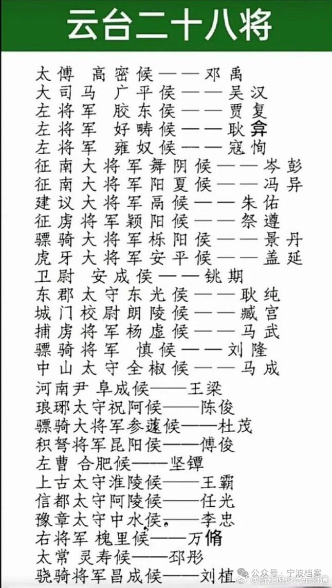 【历史上“查无此人”，？】宁波江北区的灵山，又称马鞍山、骠骑山。地方志...