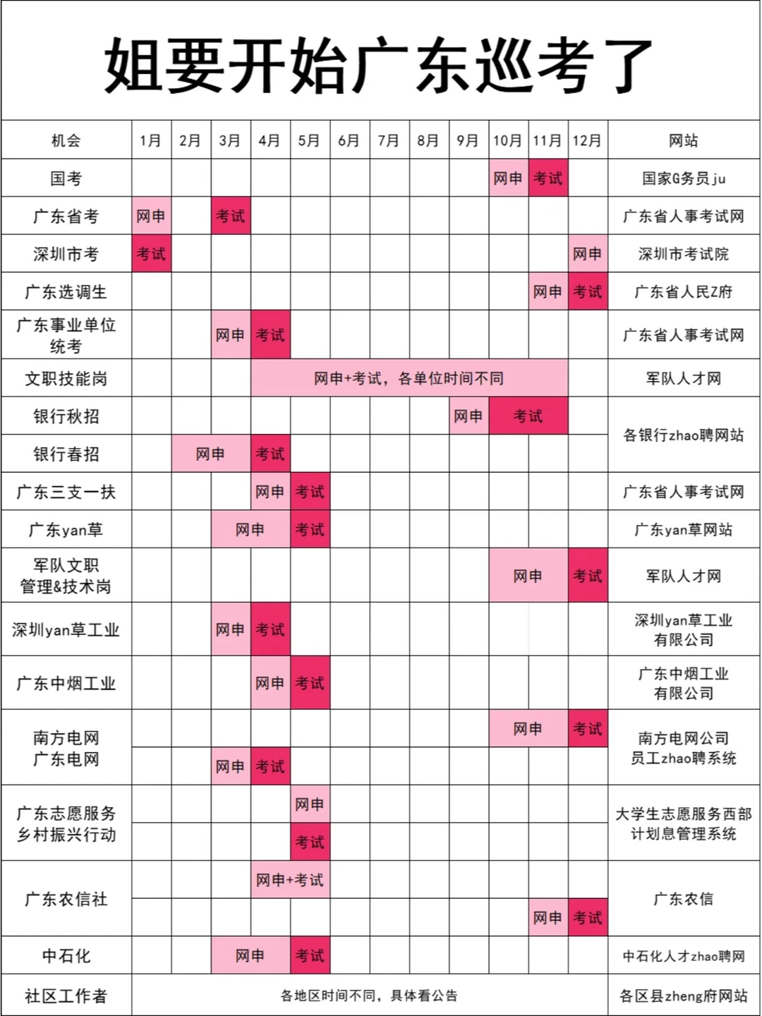 姐要开始广东巡考了！