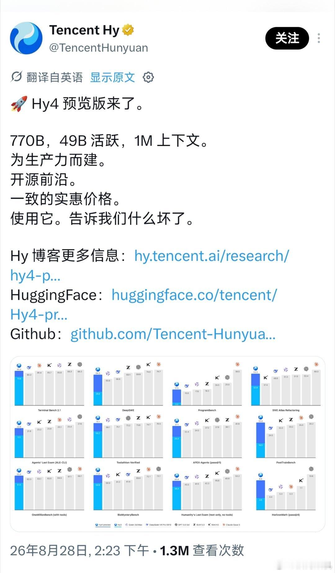 大模型领域又添一个新玩家。之前一直网传的腾讯混元模型，现在终于是官宣了，并且有了自己官方的账号。虽然从性能上来看不算特别厉害，不过对腾讯来说，算是可以不再使用开源的deepseek充当自家各个应用的接口了。 ​