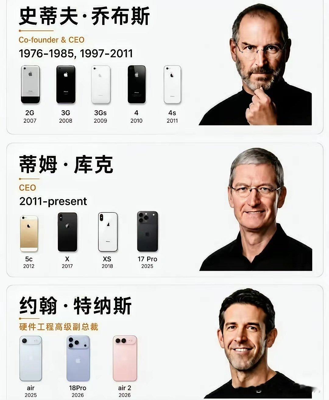 iPhone历代手机中，我觉得让我最惊艳的是iPhone X 那一代 ​