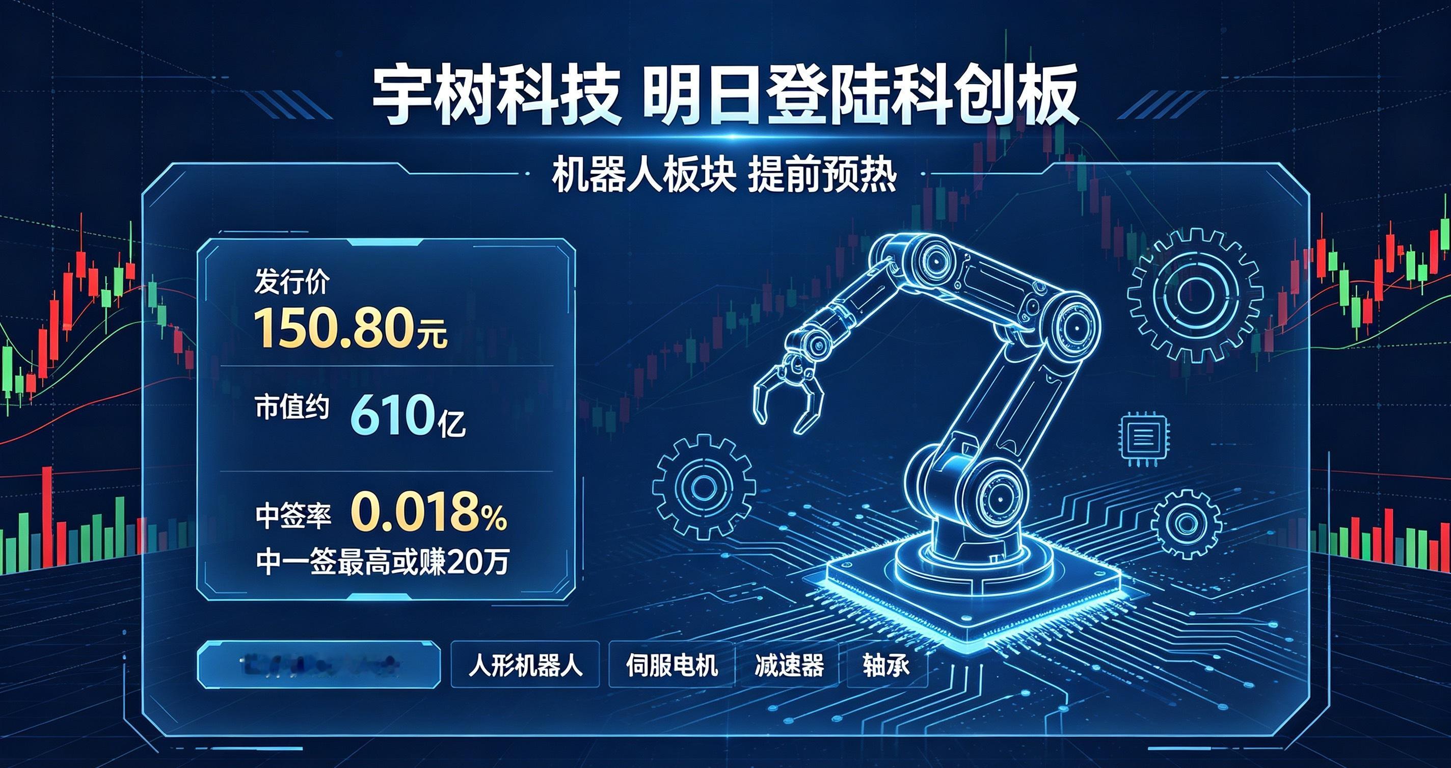 重磅催化！宇树科技明日登陆科创板，机器人板块提前引爆行情

8月19日，人形机器人龙头宇树科技正式登陆科创板，叠加北京世界机器人大会同步开幕，板块迎来双重强力催化，今日市场资金已提前抢筹预热。

宇树科技发行价150.8元，发行市值约610亿，创下科创板史上申购户数最高、中签率最低纪录，仅0.018 ​