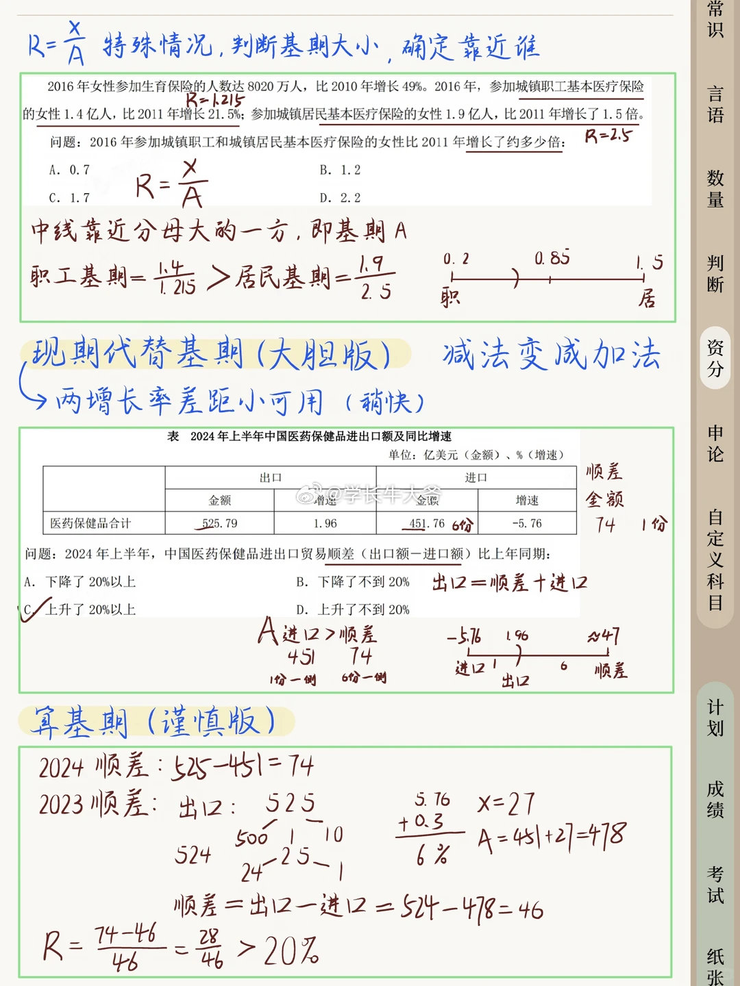 花生十三资料分析 ⑦ 盐水类！彻底吃透

27公考资料： ​