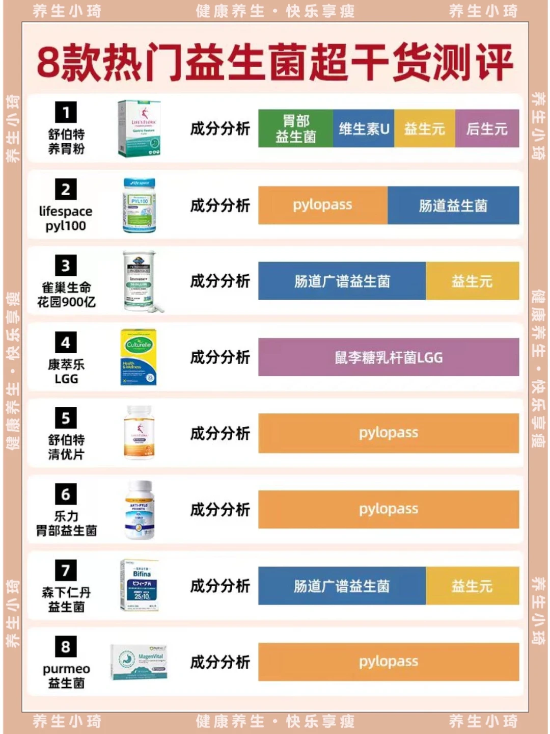 胃疼 胃胀气？胃部益生菌要怎么选？