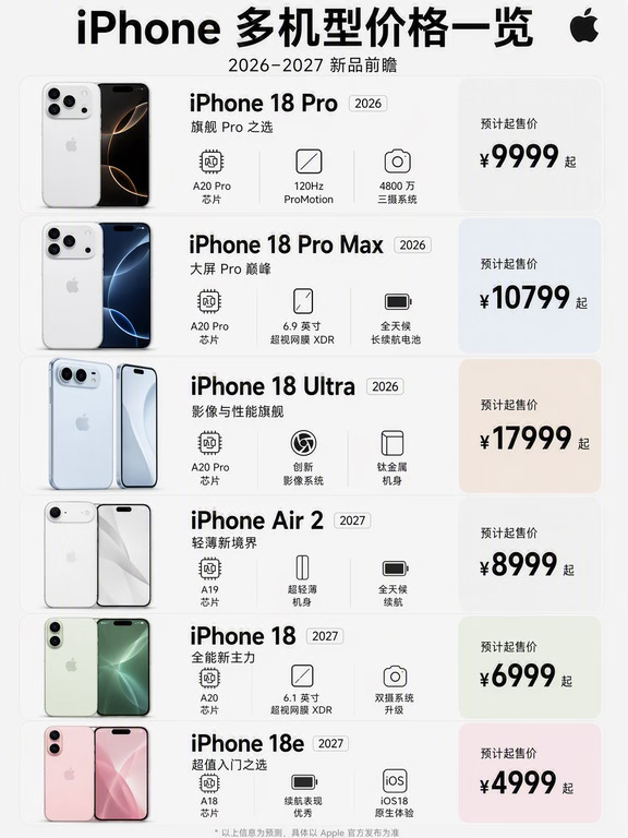 iPhone18多机型价格一览📱