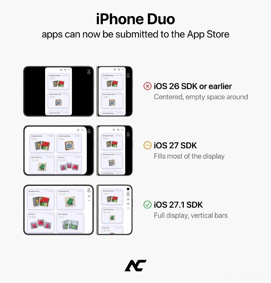 #iPhoneDuo 强制适配#苹果宣布2027年4月起，所有上架苹果App Store的App必须适配iPhone Duo，开发者需提交有适配iPhone Duo的截图，否则不允许上架[捂嘴哭] ​