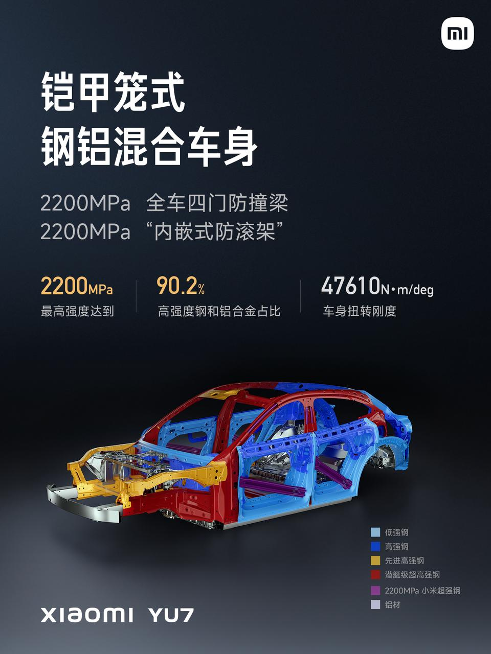 小米YU7全系 高安全标准设计：标准版、长续航、Pro、Max、GT。...