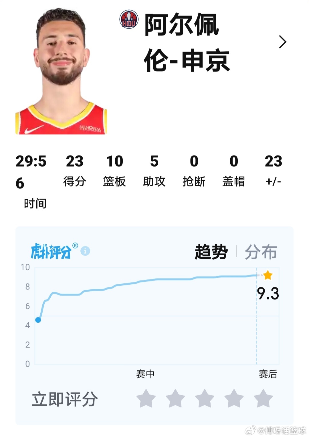 恭喜我火取得新赛季首胜，上一次我们新赛季第一场就胜的赛季我们做到了什么自己去查[嘻嘻][嘻嘻][嘻嘻]！说回比赛，比赛的关键就是范乔丹回归再加上我们有2个“阿杜！”阿杜跟小贾各得30分，再加上申京的23分10篮板，是我们获胜的关键！我们今天在开局就打的特别强势，尤其是第二节，半场过后领先了32 ​