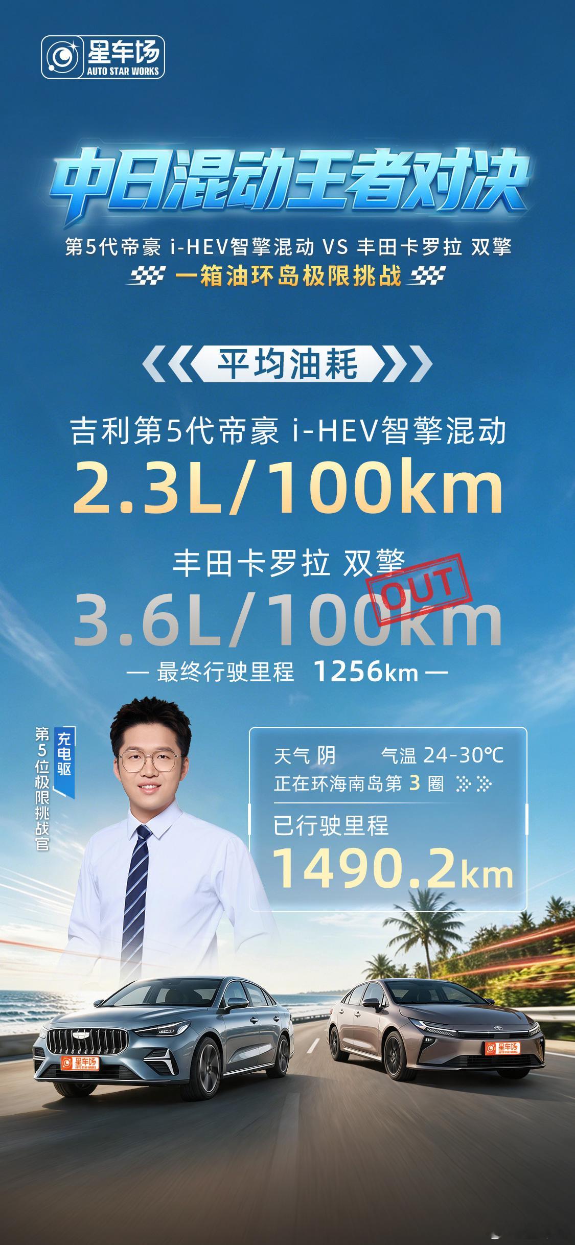 极限挑战持续进行❗ 油量耗尽 -HEV智擎混动进入环岛第3圈 【极限挑...