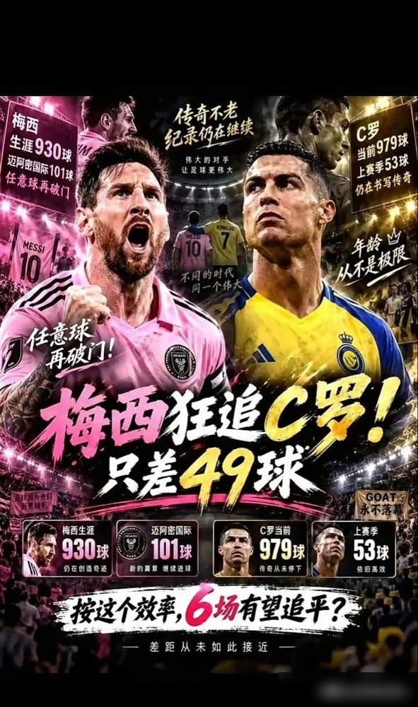 930球了，梅西这脚任意球直接给C罗的球迷看沉默了。
9月21日，迈阿密国际踢圣地亚哥，梅西主罚任意球，皮球贴着头皮钻死角。这一脚下去，生涯正式进球930，距离C罗的979，就差49个。
但真正扎心的是另一张榜单：直接任意球历史排名。梅西75粒，已经干到历史第二，离第一的卡里奥卡就差3个。C罗呢