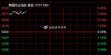 目前行情倾向于震荡磨底，继续折磨~
10月27日，祝好运[努力] ​