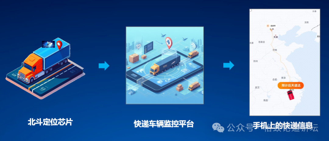 【#你的快递里也有北斗#？】提到北斗导航，大家第一反应可能是导航软件。但其实北斗已经深入大家生活的方方面面，成了生活中必不可缺的一环。

比如我们在网购时，每天都想知道它什么时候能到手上。那这个距离是怎么来的？在快递车、快递员的手机或者终端上是有北斗定位芯片的，这个位置再反馈到快递车 ​