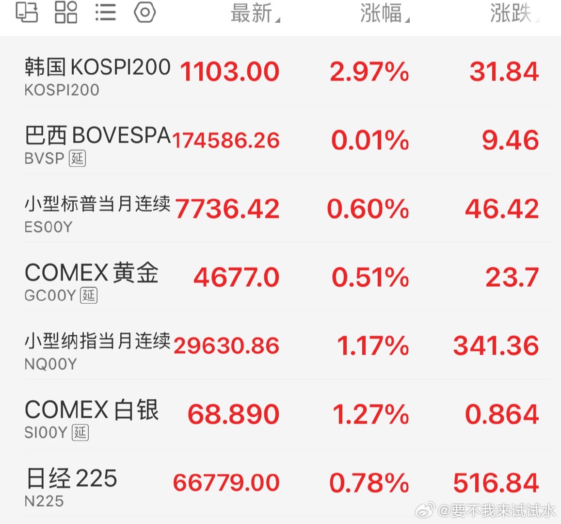 英伟达救周四于水火 ​
