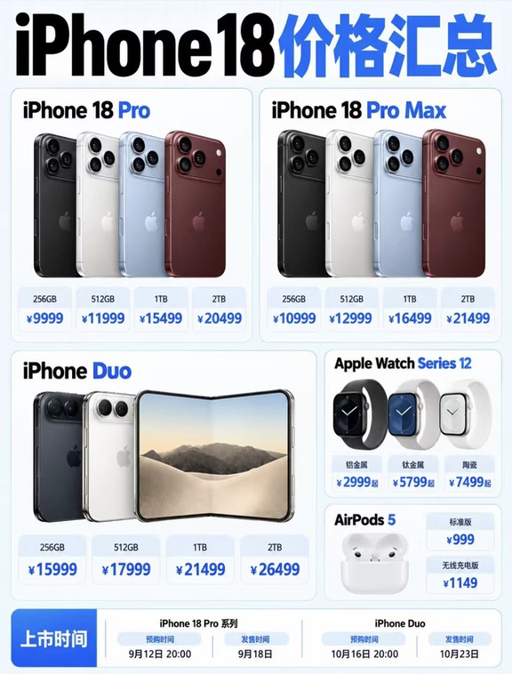 iPhone18选哪款，差价有多大