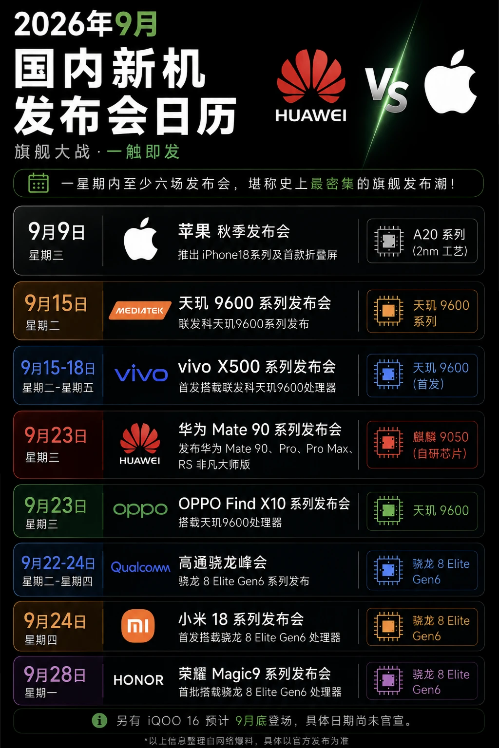 9月旗舰新品发布盘点，华为硬刚苹果