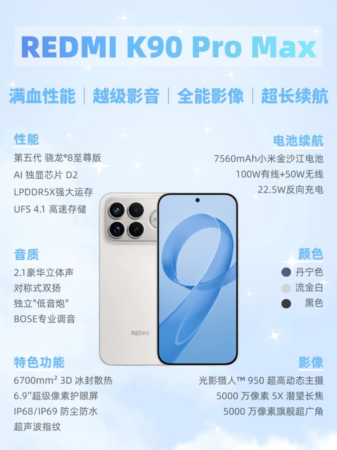 Redmi K90 Pro Max，四大硬核升级看懂了吗如今旗舰手机竞争越来越激烈，想要找到一款性能、续航、影像、音质全都不拉胯的机型并不容易。Redmi K90 Pro Max直接把配置拉满，四项核心升级，不管是学生党还是上班族，都可以好好看一看。
