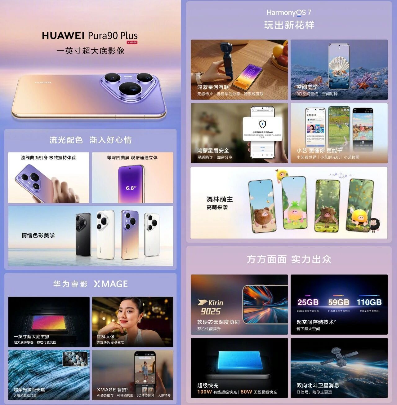 华为Pura 90 Plus正式发布！1英寸大底+麒麟9025，5199元起！

10月28日，华为正式发布Pura 90 Plus，这次最大的看点还是影像。

新机搭载麒麟9025芯片，配备6.8英寸1.5K 120Hz等深四曲屏，机身回归弧形中框设计，提供霞光紫、晨曦金、曜石黑和雪域白四款配色。

影像方面，5000万像素1英寸RYYB可变光圈 ​