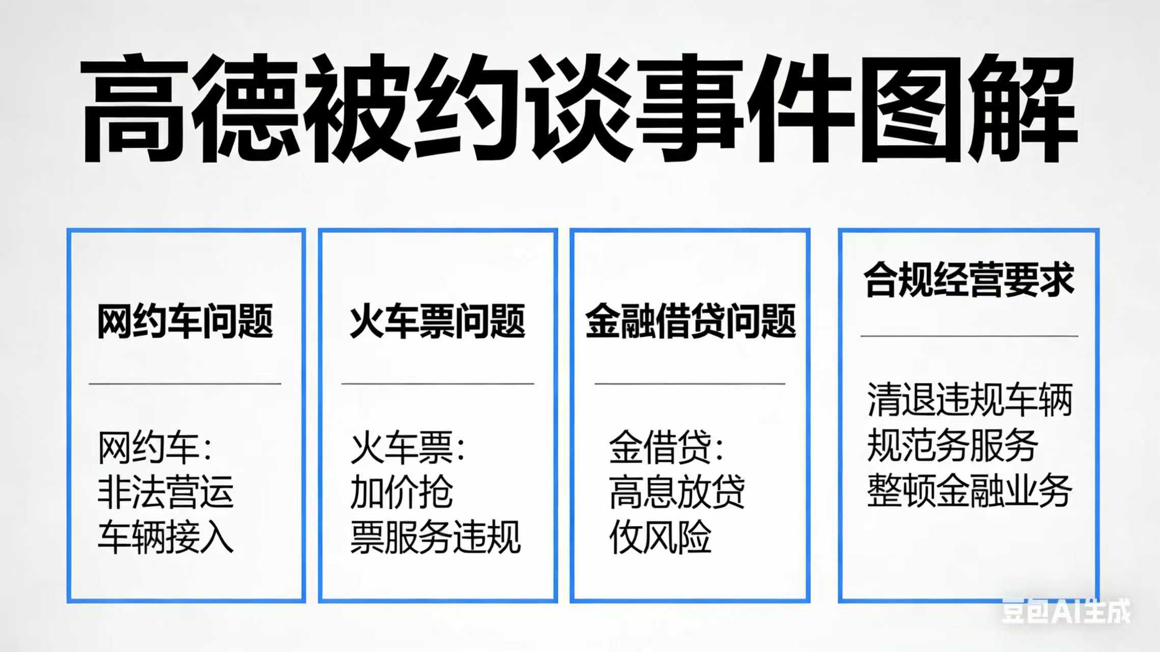 高德最近被多部门约谈，核心就三件事： 网约车聚合平台抽成高、管理乱、对...
