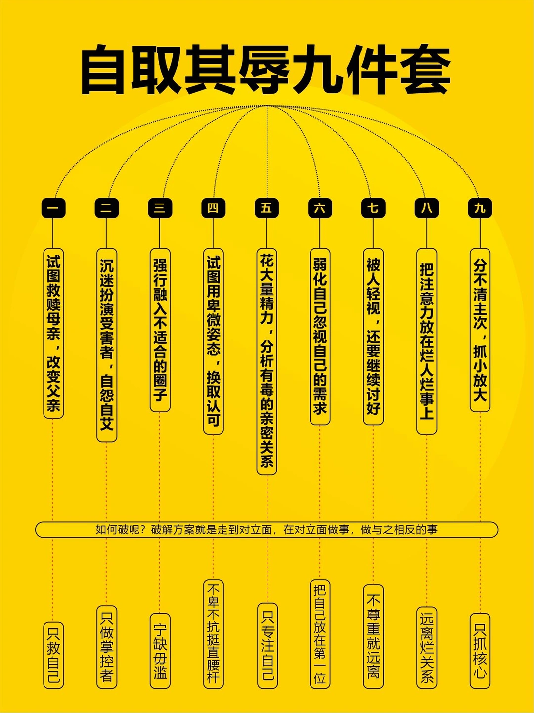 年轻女生，30岁前一定要避开这九个坑