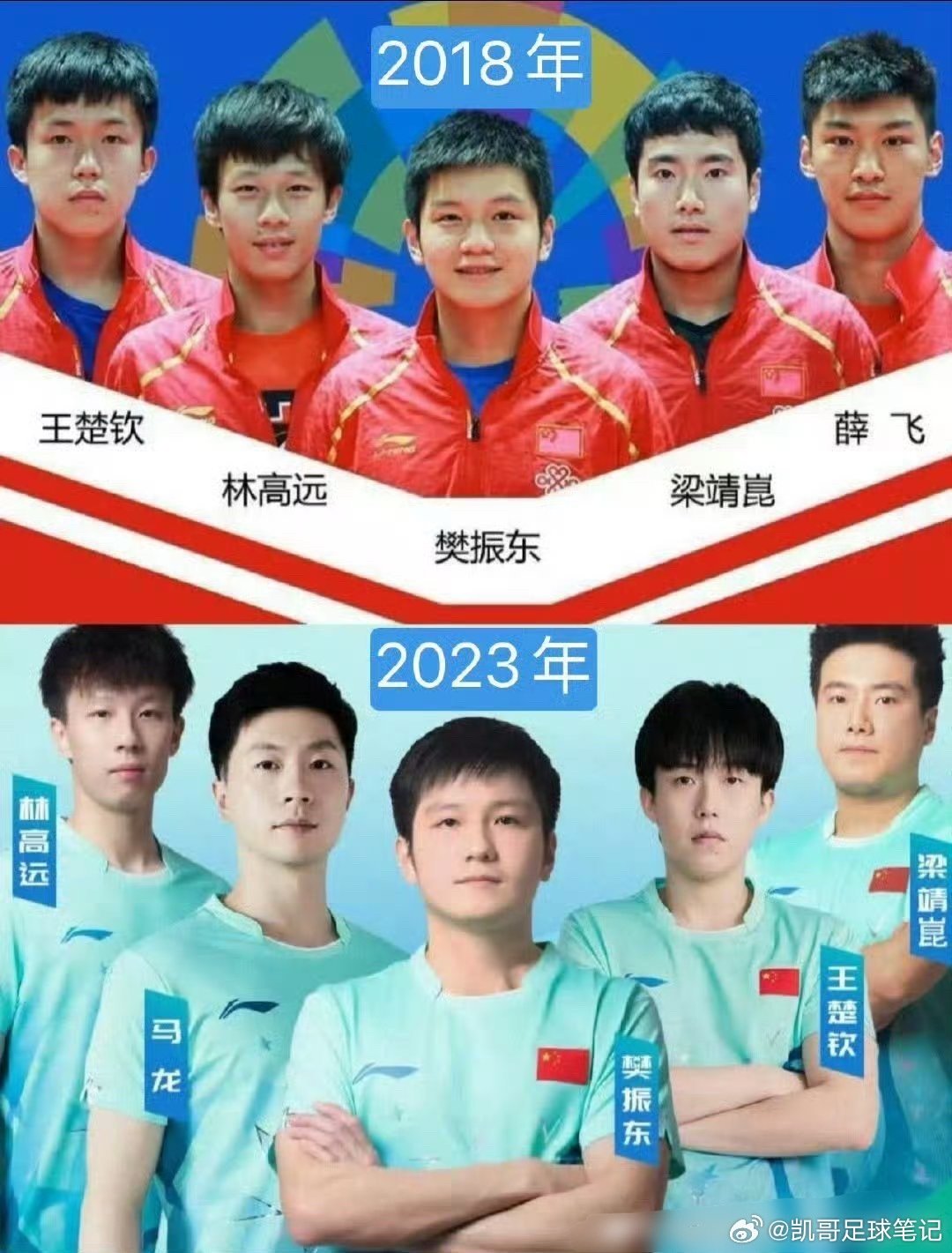 #樊振东 亚运会#国乒男团亚运丢冠，樊振东冲上热搜。可他根本不在名单里——2024年底为抵制WTT罚款新规退出世界排名，积分清零，而亚运选拔只认排名，无豁免条款。海报C位是他，人却打不了。球迷怀念的，是那个危难时刻总能兜底的人。 ​